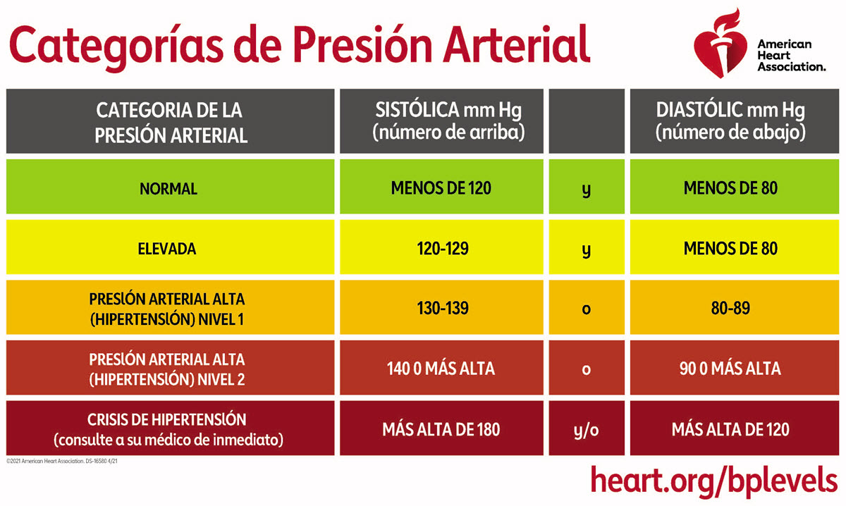 Guía HTA de la AHA